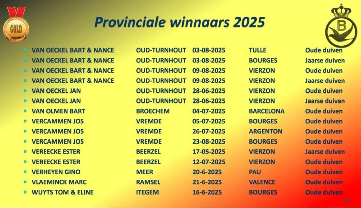 2025 PE ANTWERPEN Provinciale Kampioenenviering-pag-23 (Provinciale Winnaars-4)