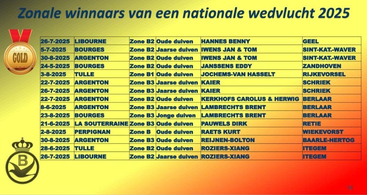 2025 PE ANTWERPEN Provinciale Kampioenenviering-pag-14 (Zonale Winnaars-2)