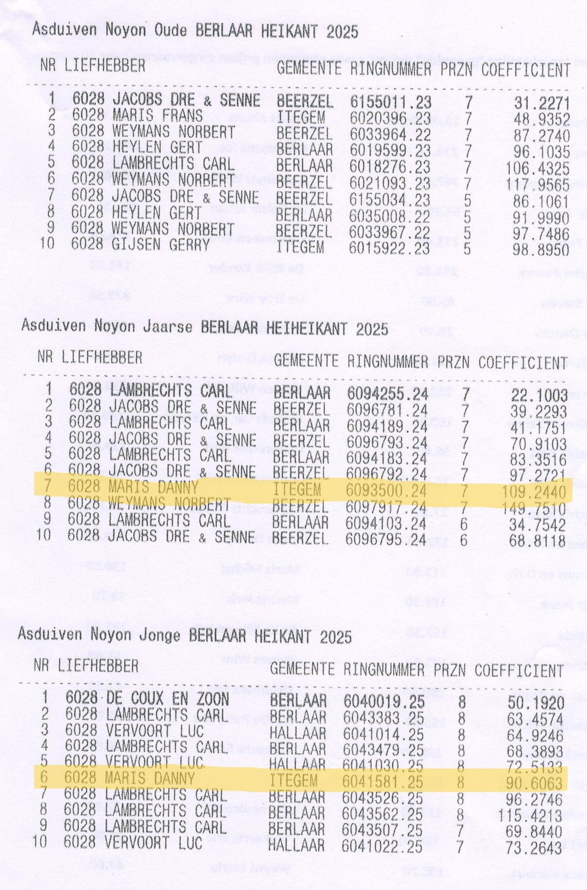 PITTS-2025-Berlaar-Asduif Noy-1