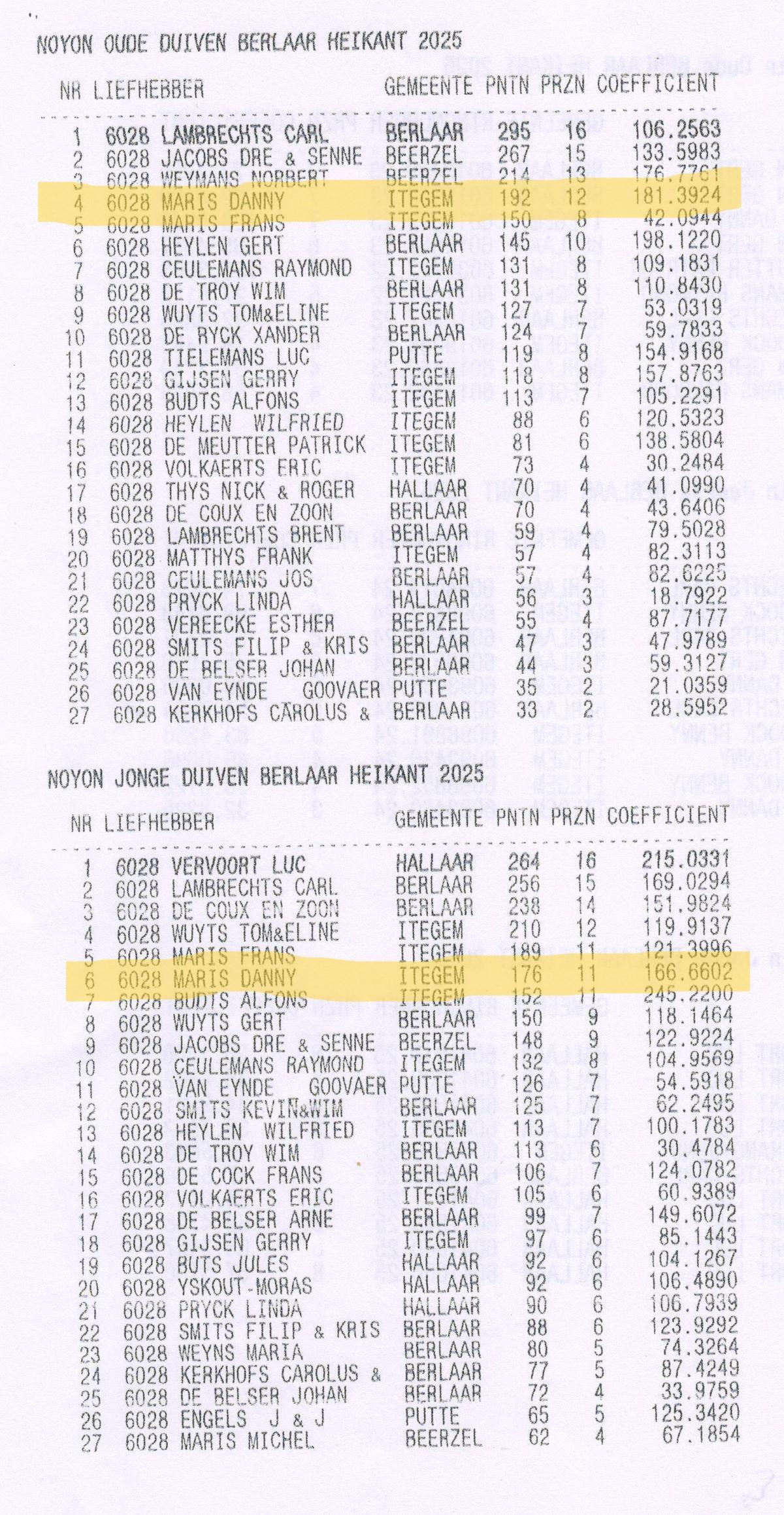PITTS-2025-Berlaar-Kampioenschap Noy-1