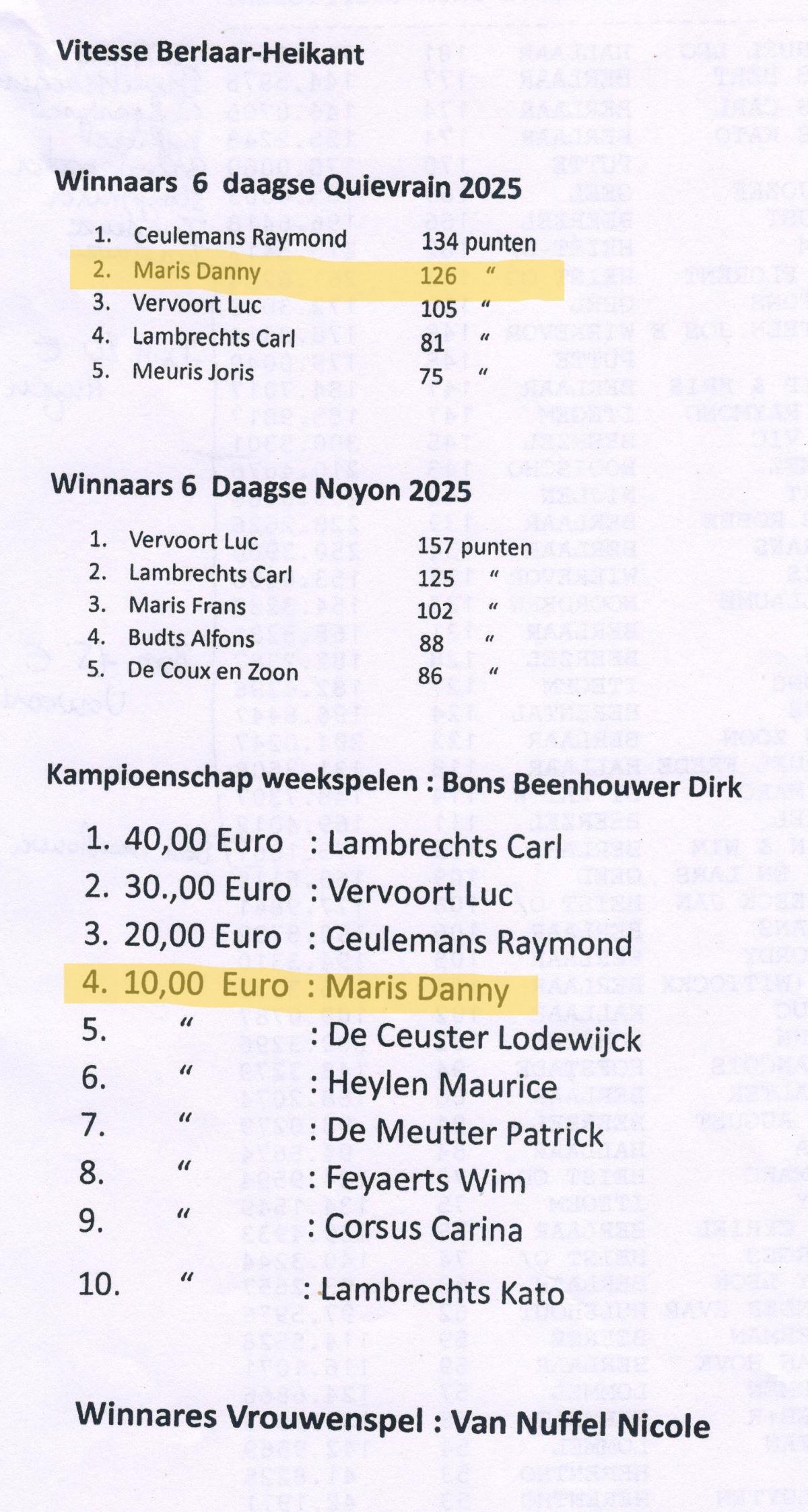 PITTS-2025-Berlaar-Nevenklassement-2