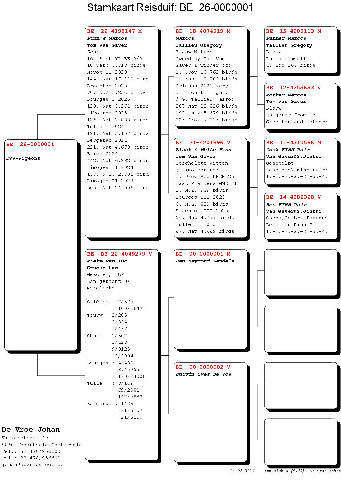 pedigree De Vroe Johan ( Moortsele )