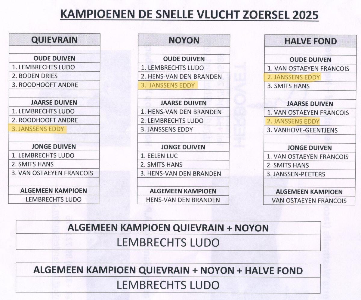 PITTS-20260131-PITTS-Zoersel -kampioenenschap-1