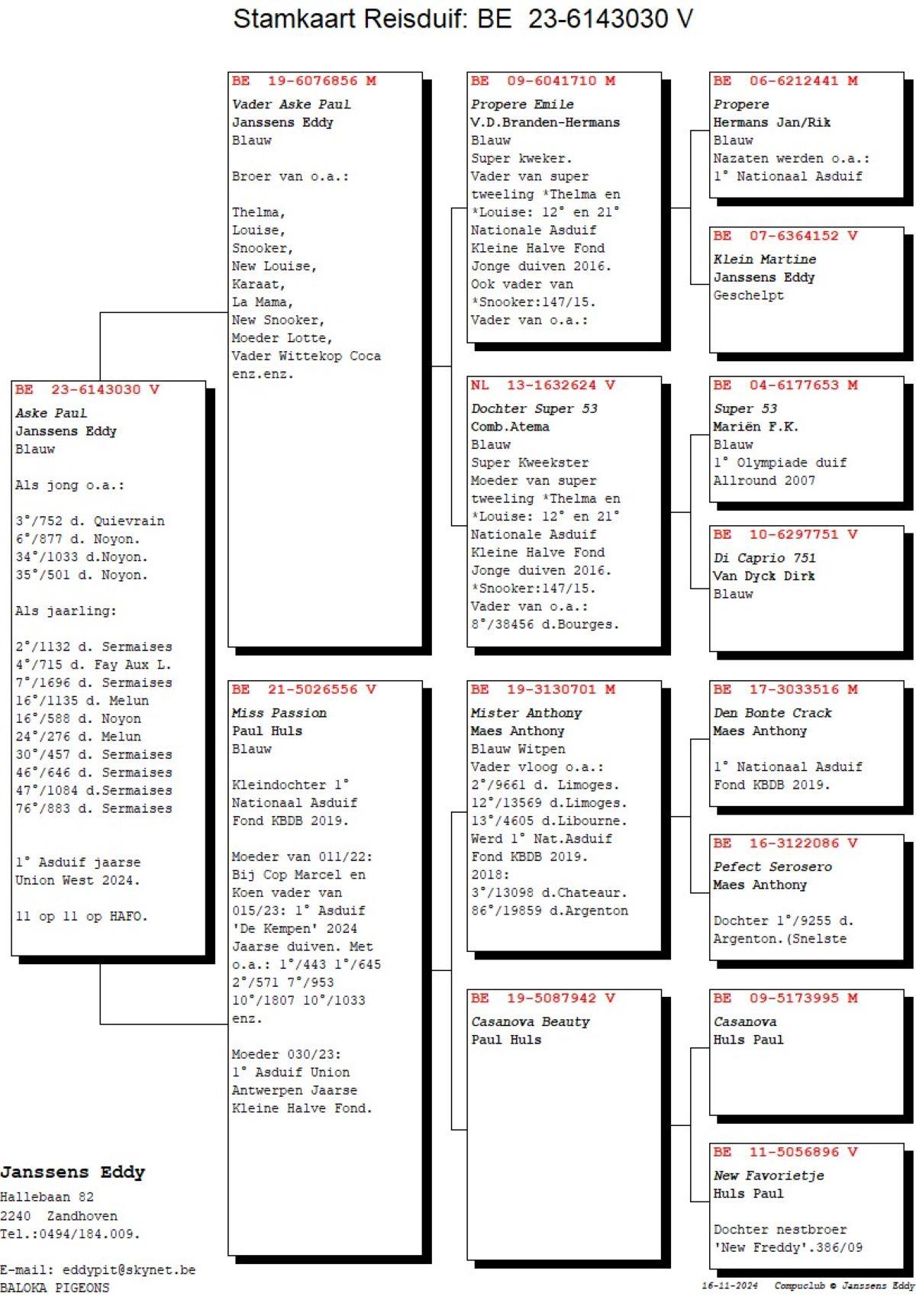 BE23-6143030 'Aske Paul' -pedigree