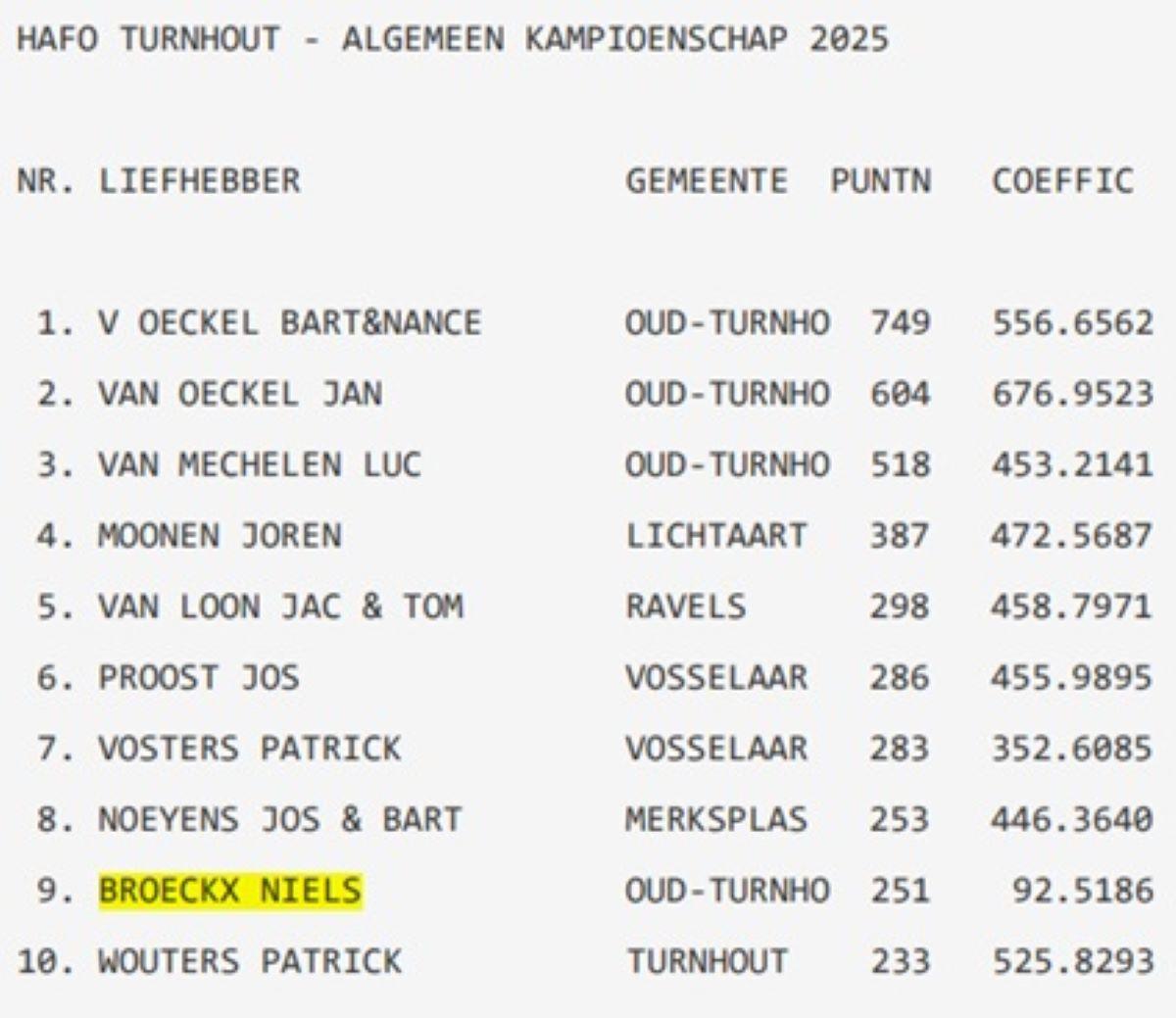 2025 HAFO TURNHOUT Alg Kamp Hafo