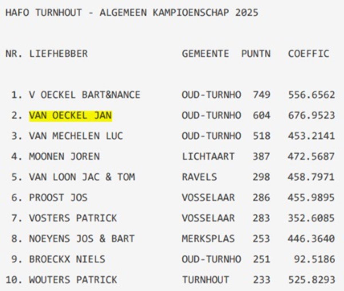 2025 HAFO TURNHOUT Alg Kamp Hafo