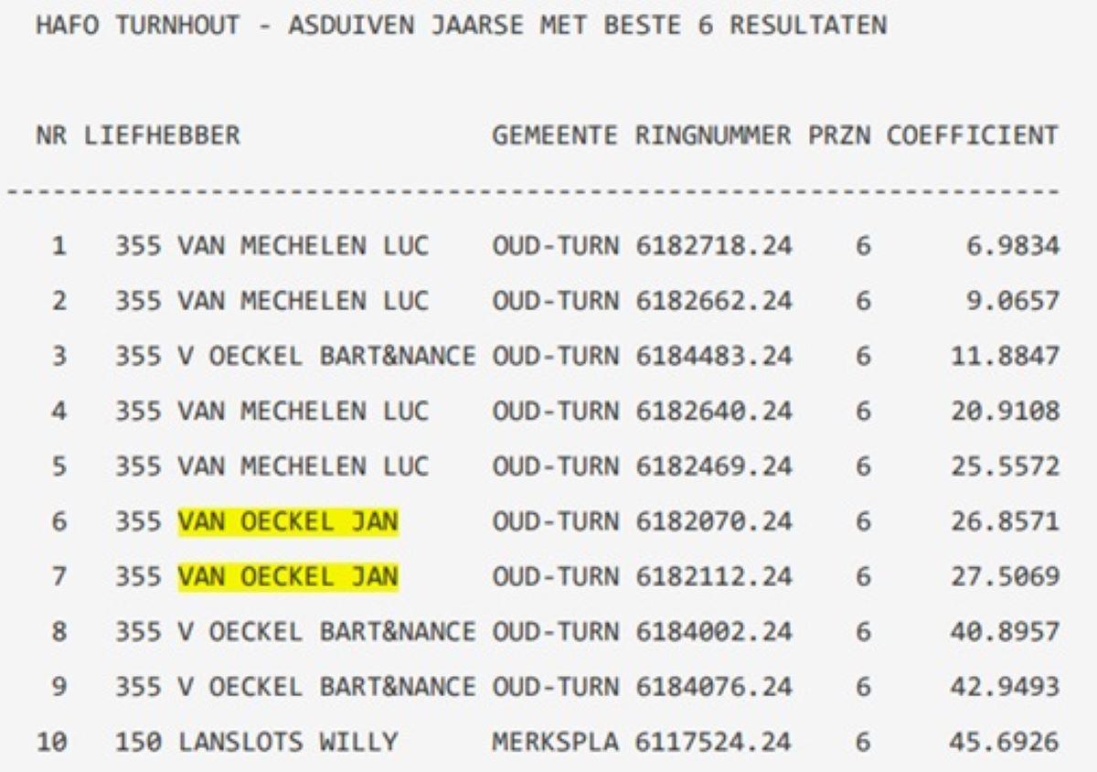 2025 HAFO TURNHOUT Asduiven Hafo