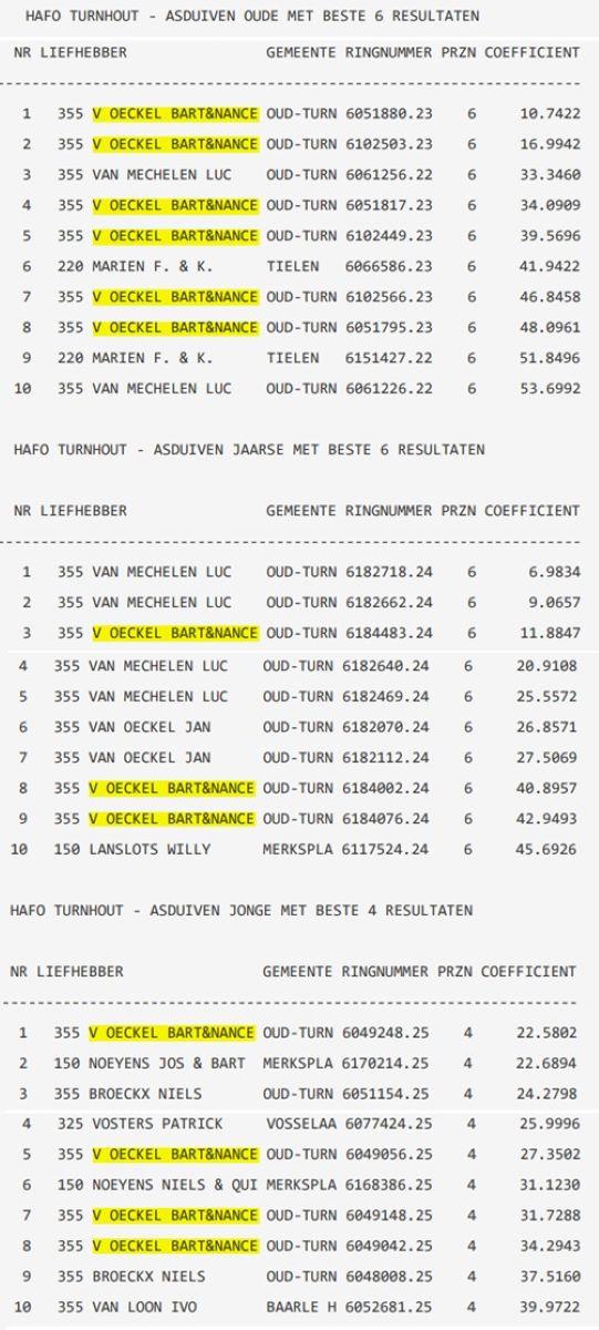2025 HAFO TURNHOUT Asduiven Hafo