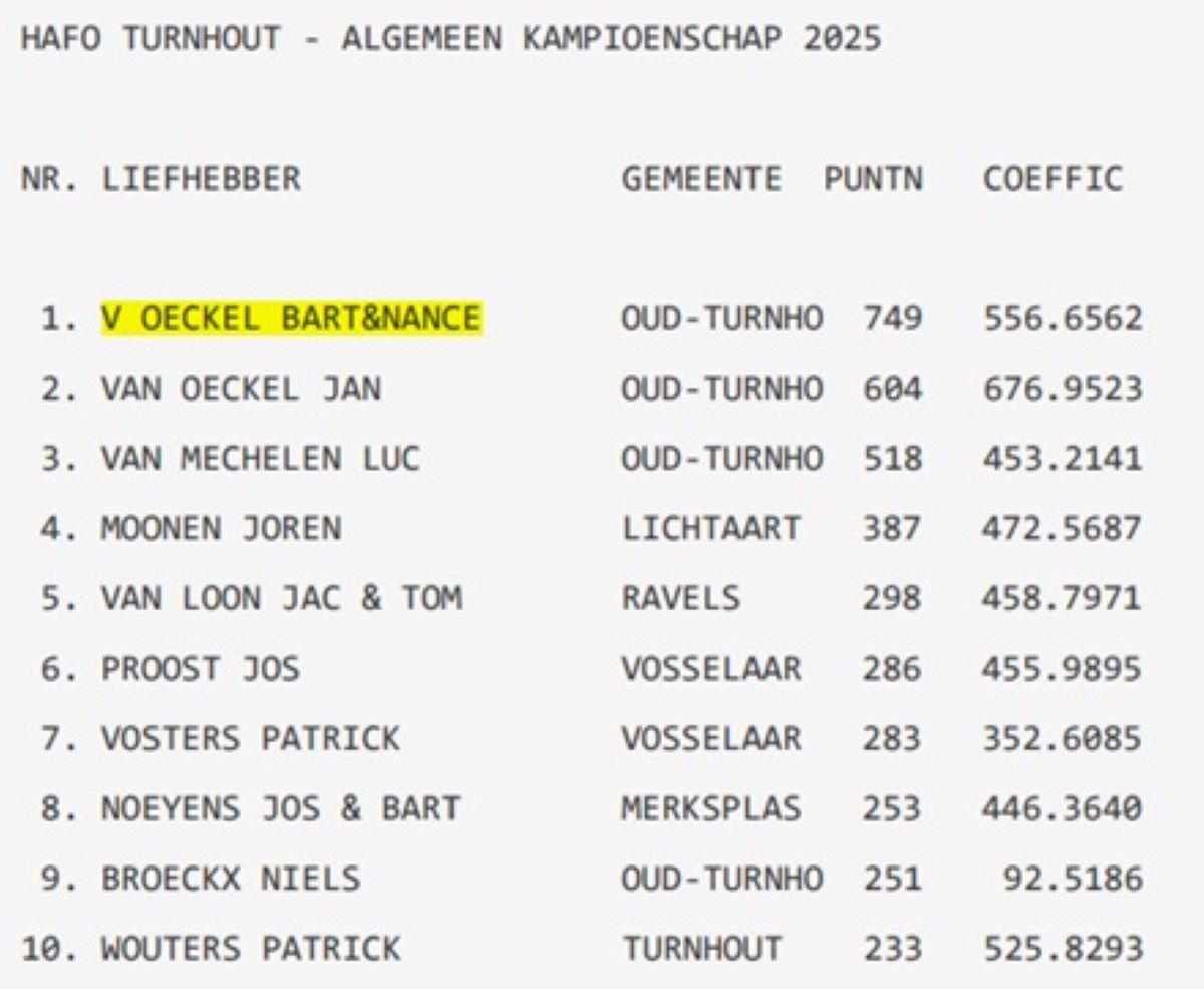 2025 HAFO TURNHOUT Alg Kamp Hafo