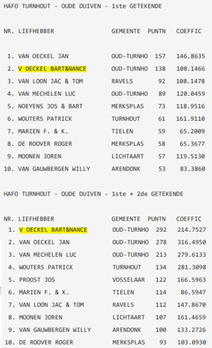 2025 HAFO TURNHOUT Oude duiven Hafo