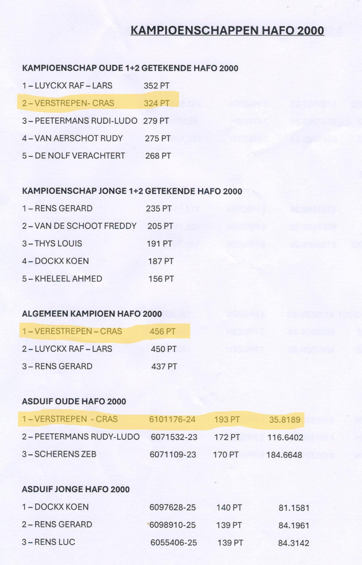 PITTS-2025 Hafo2000-Kampioenschappen1-PITTS