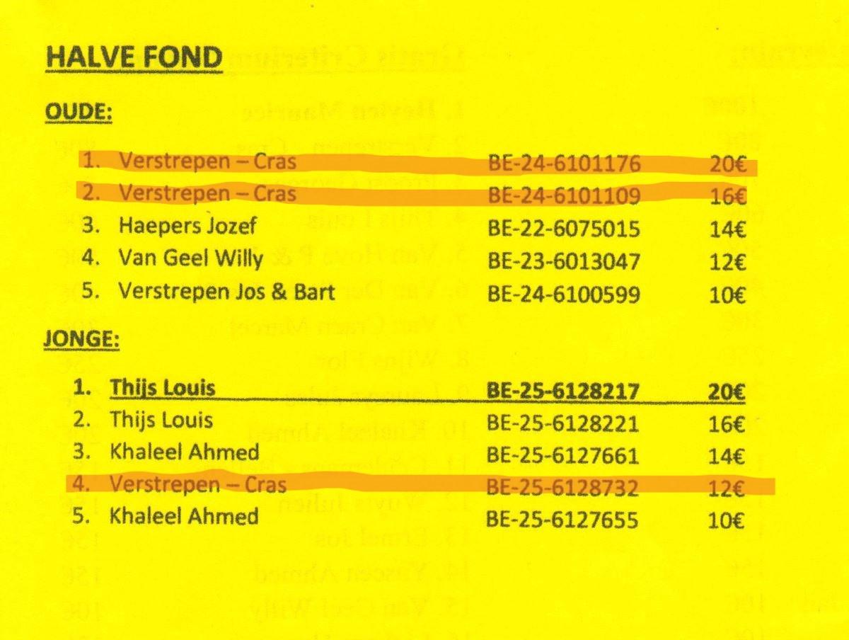 PITTS-2025 Wiekevorst-PITTS-Asduiven-2-PITTS