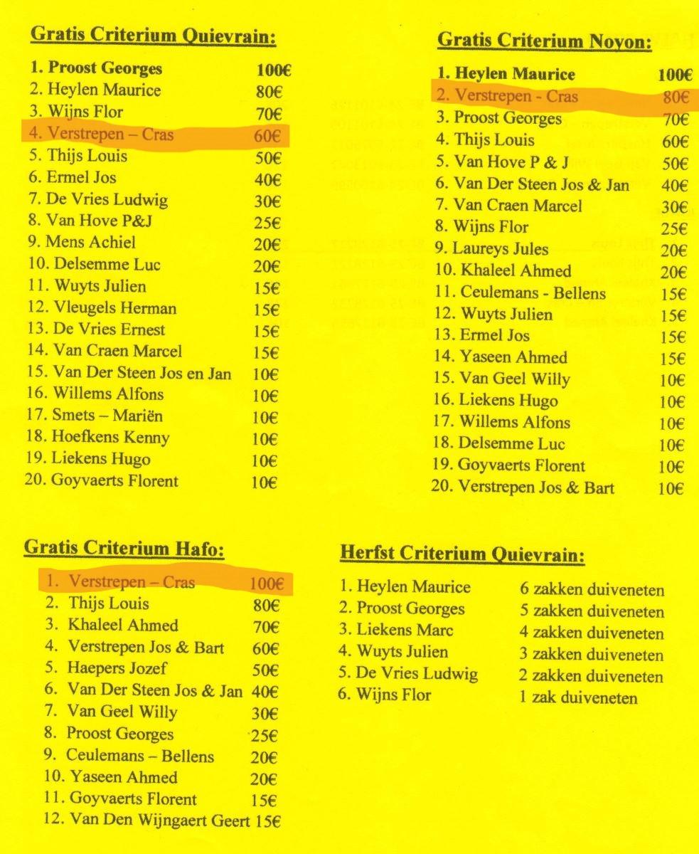 PITTS-2025 Wiekevorst-PITTS-Nevenklassement-1-PITTS