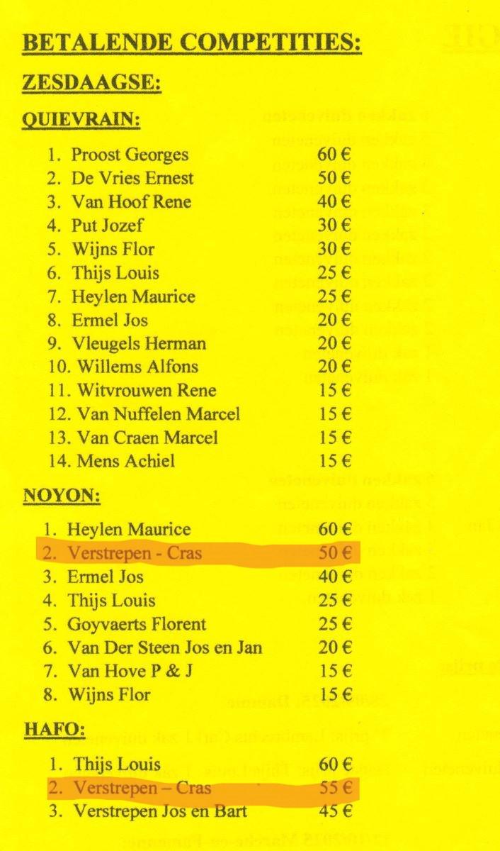 PITTS-2025 Wiekevorst-PITTS-Nevenklassement-2-PITTS