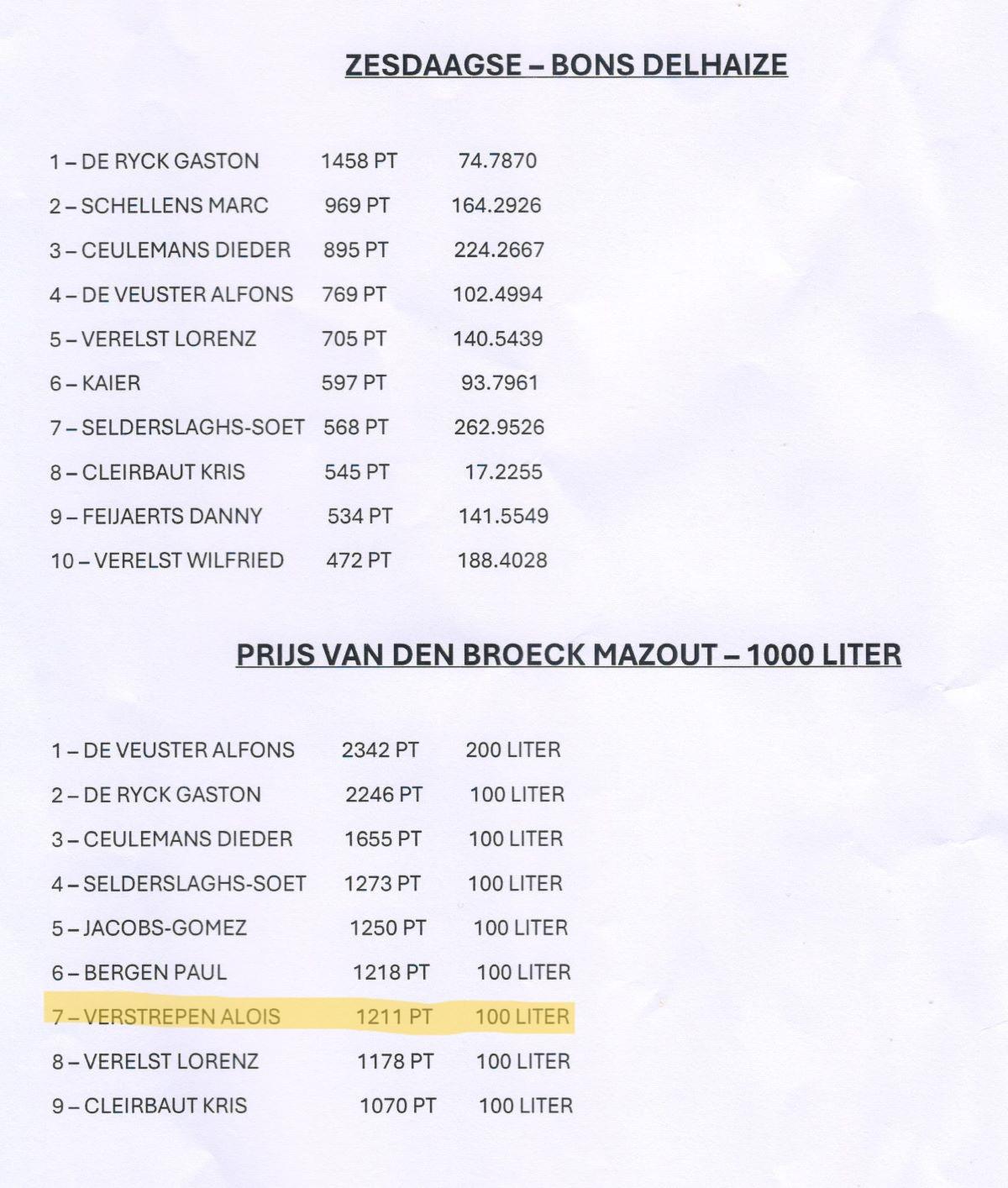 PITTS-2025 HeistGoor-Nevenklassement1-PITTS