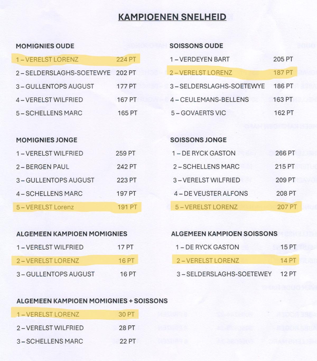 PITTS-2025 HeistGoor-Kampioenschappen Snelheid1-PITTS