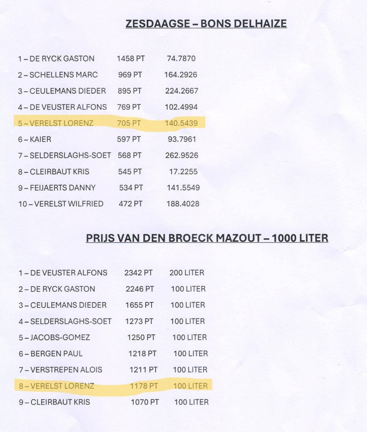 PITTS-2025 HeistGoor-Nevenklassement1-PITTS