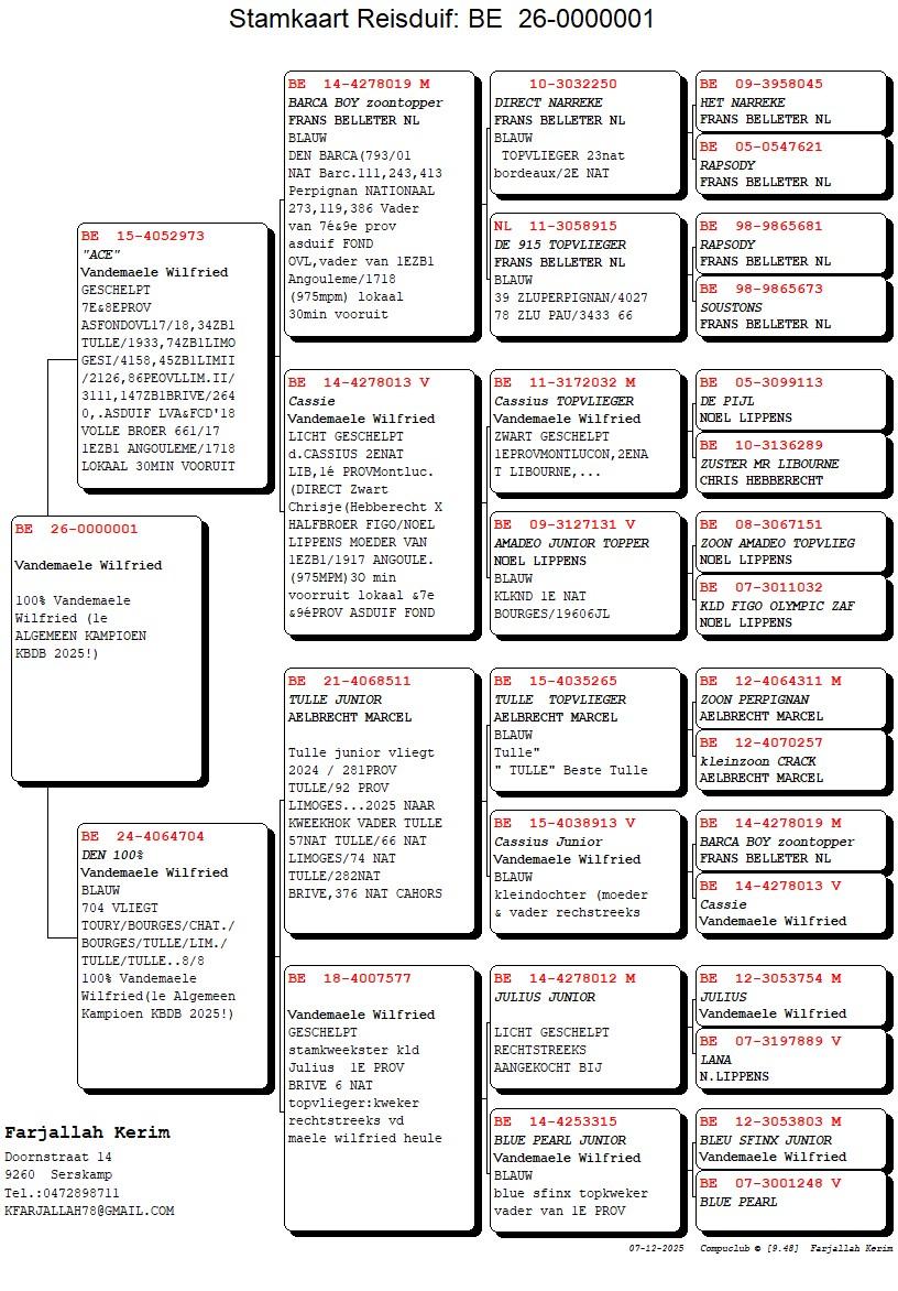 pedigree 20- Farjallah Kerim ( Serskamp) schenkt een jonge duif 2026 ter plaatse.