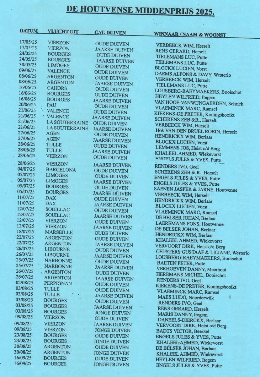 PITTS-20260124-PITTS-Houtvense Fond -pag5 (miiddenprijs)