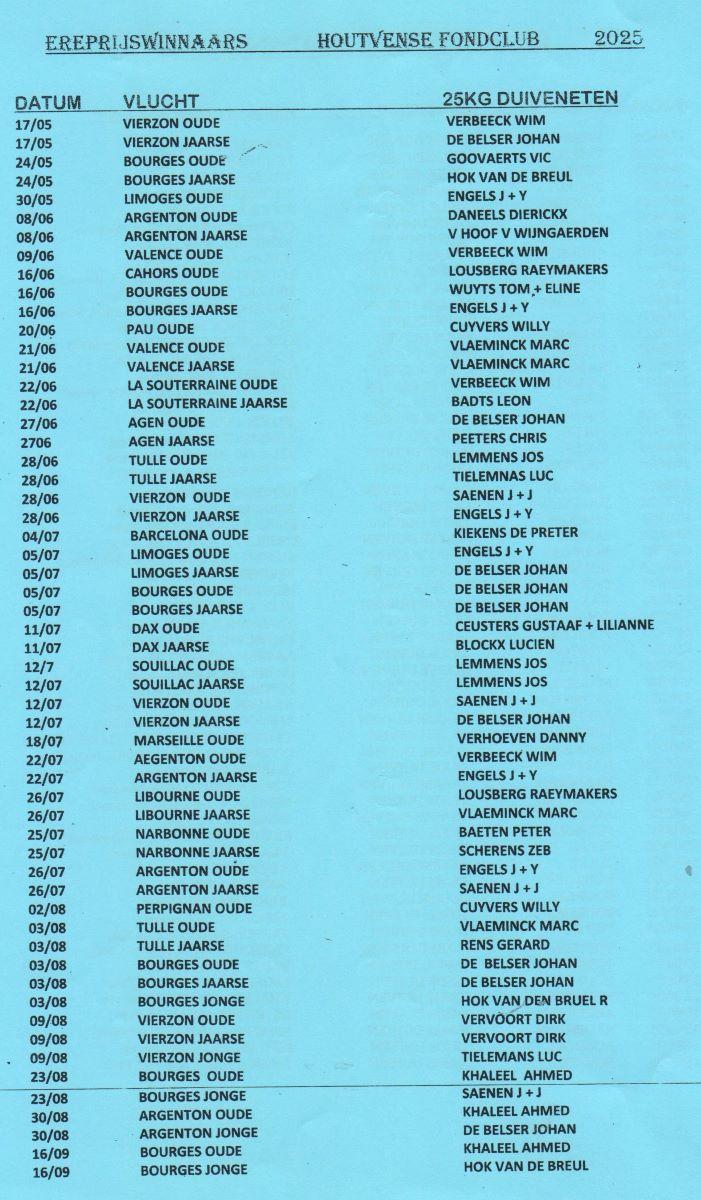 PITTS-20260124-PITTS-Houtvense Fond -pag6 (ereprijswinnaars)