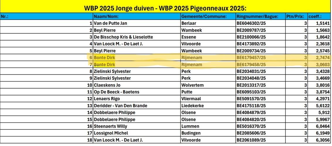 2025 WBP Jonge duiven