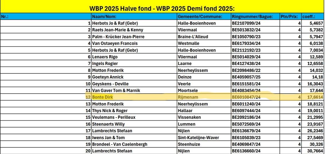 2025 WBP Halve Fond