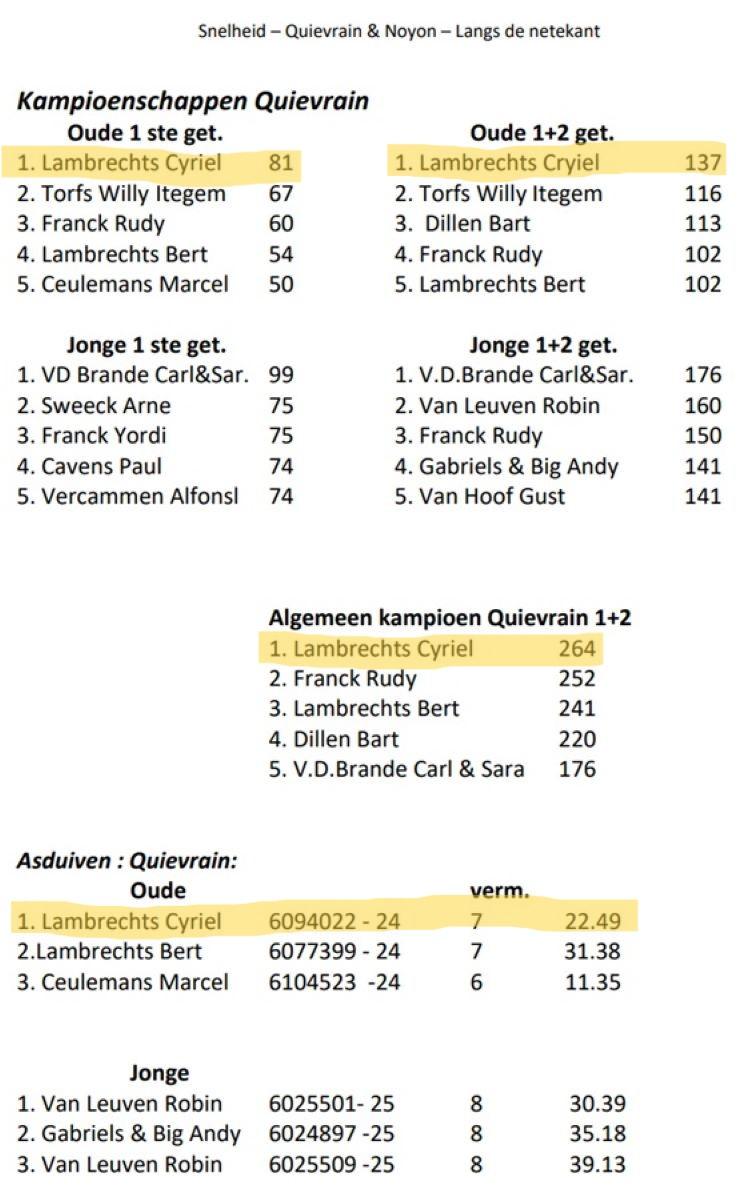 2025 BEVEL Quievrain