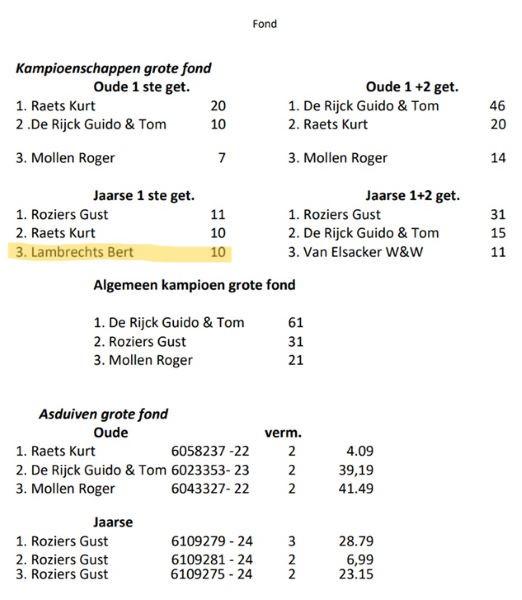 2025 BEVEL Grote Fond