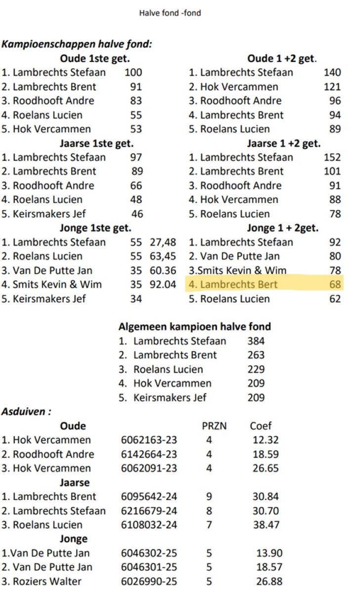 2025 BEVEL Halve Fond