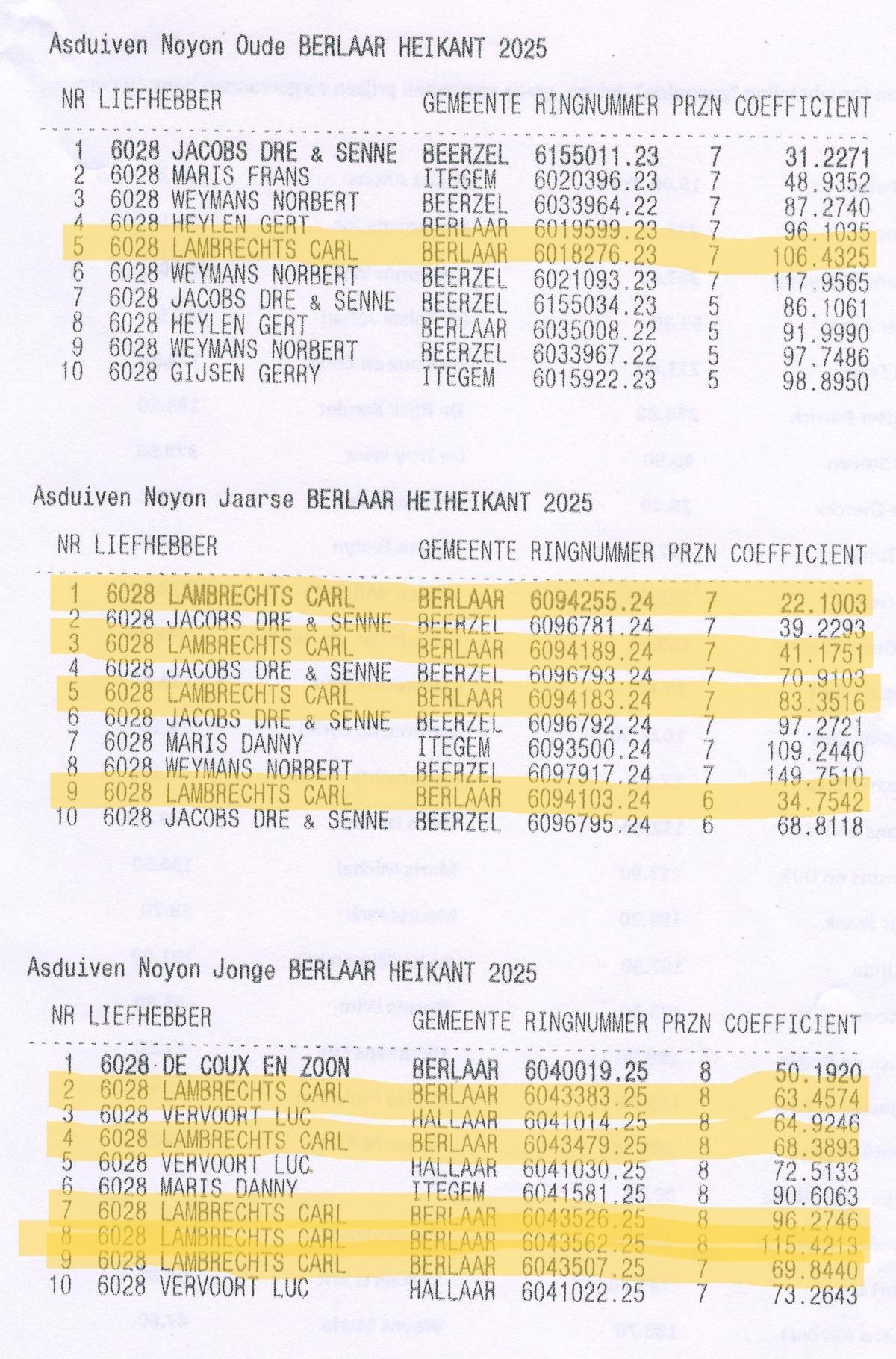 PITTS-2025-Berlaar-Asduif Noy-1