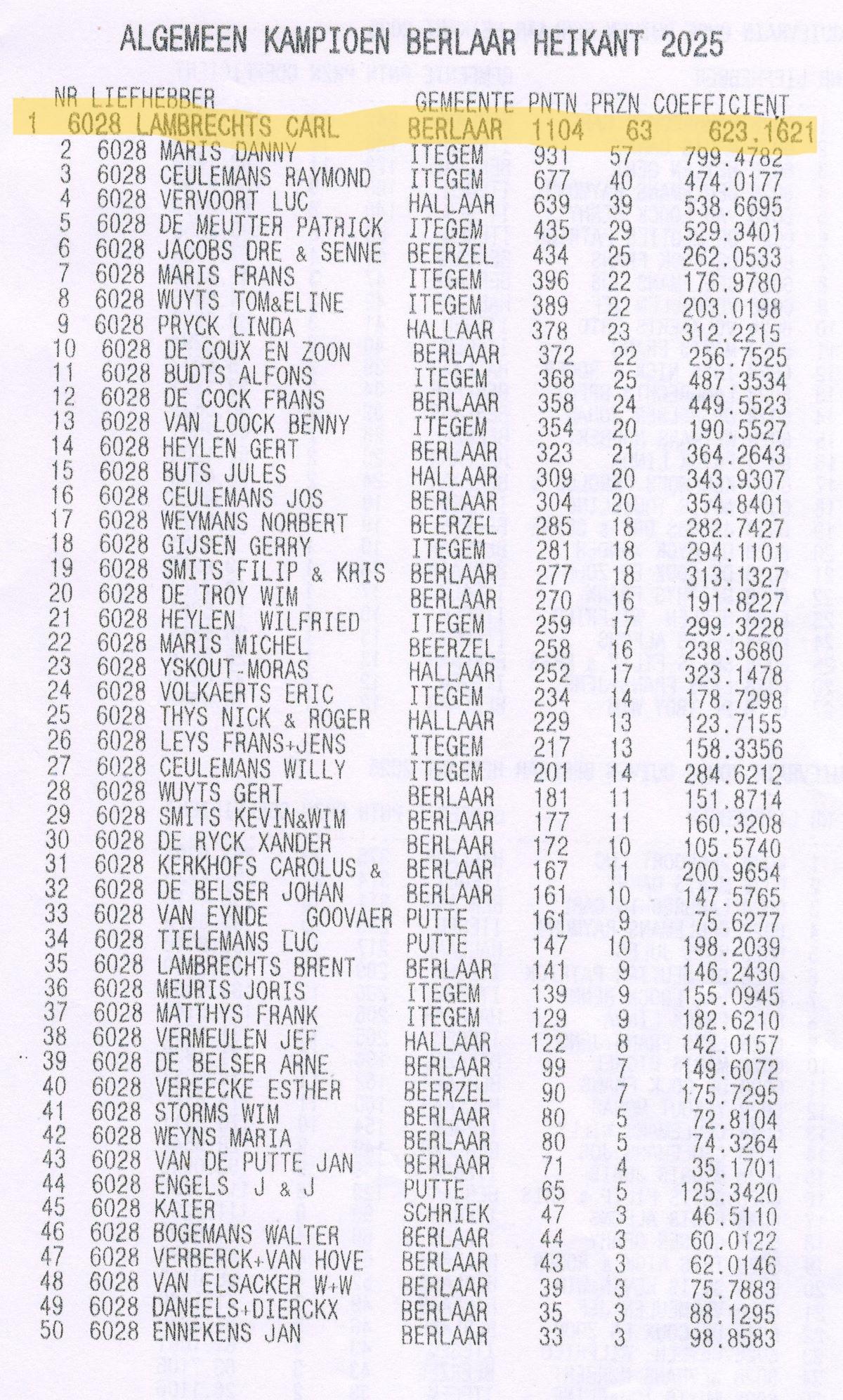 PITTS-2025-Berlaar-Alg Kamp-1