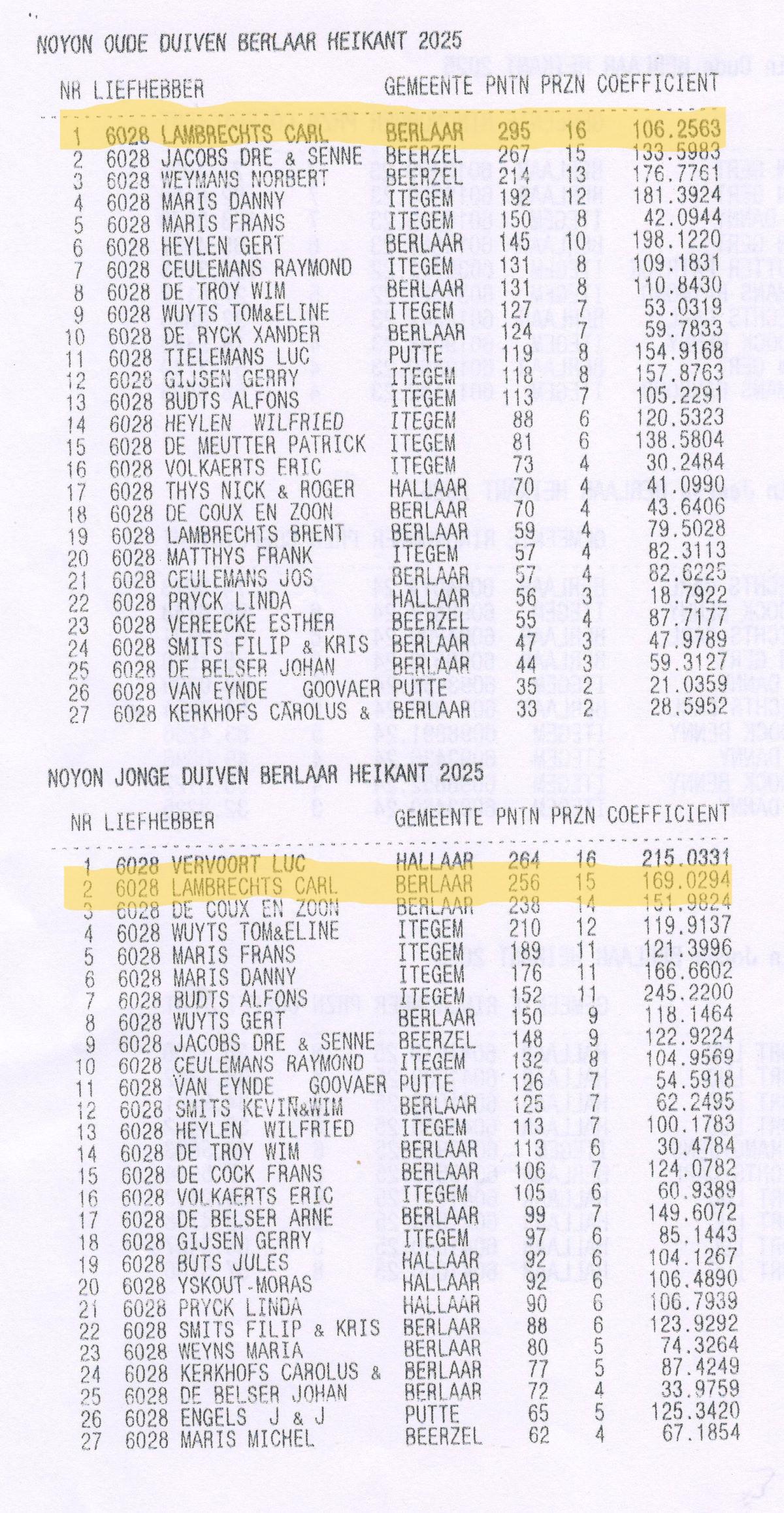 PITTS-2025-Berlaar-Kampioenschap Noy-1