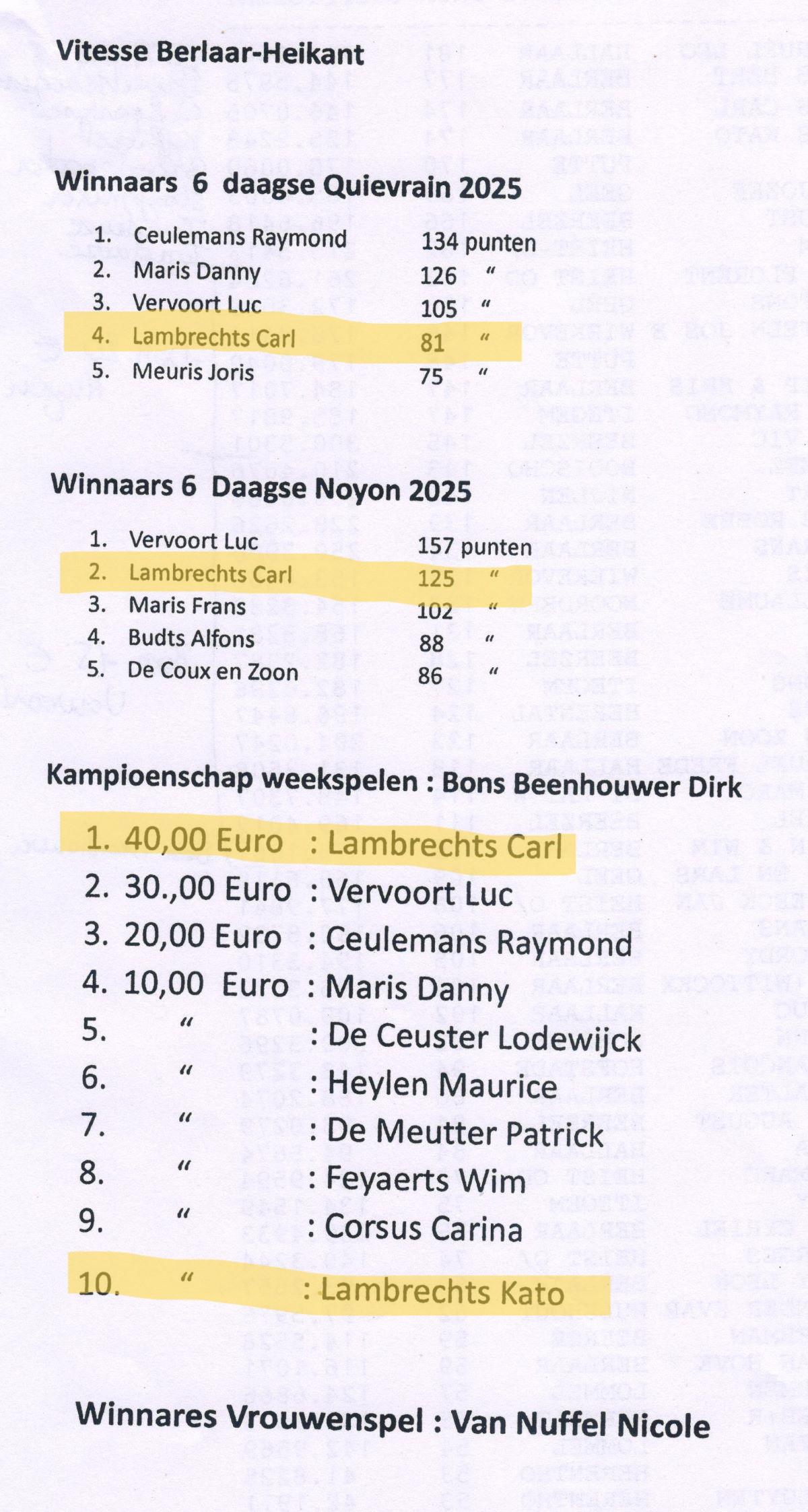 PITTS-2025-Berlaar-Nevenklassement-2