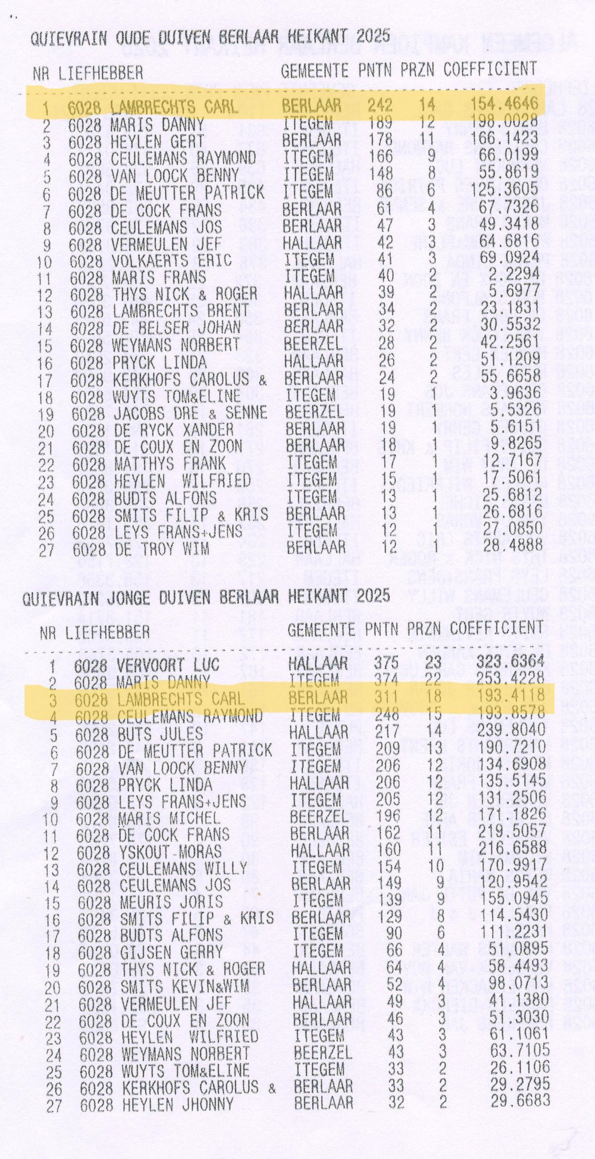 PITTS-2025-Berlaar-Kampioenschap Quiev-1