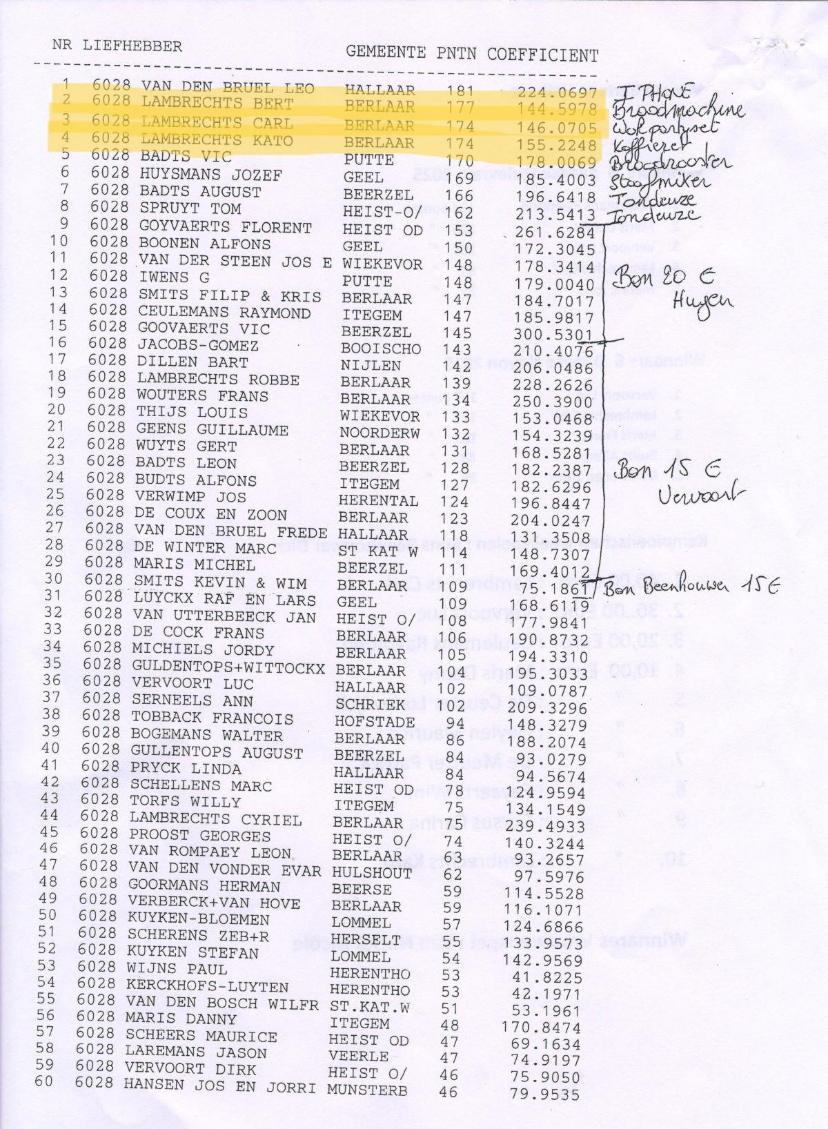 PITTS-2025-Berlaar-Ronde van Belgie-1