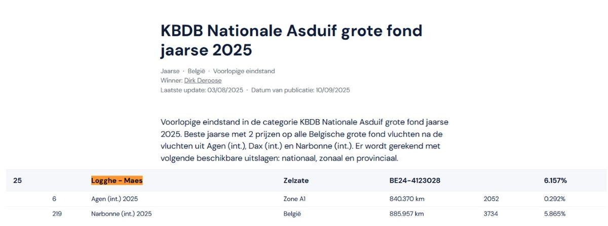 KBDB Nationale Asduif grote fond jaarse 2025
