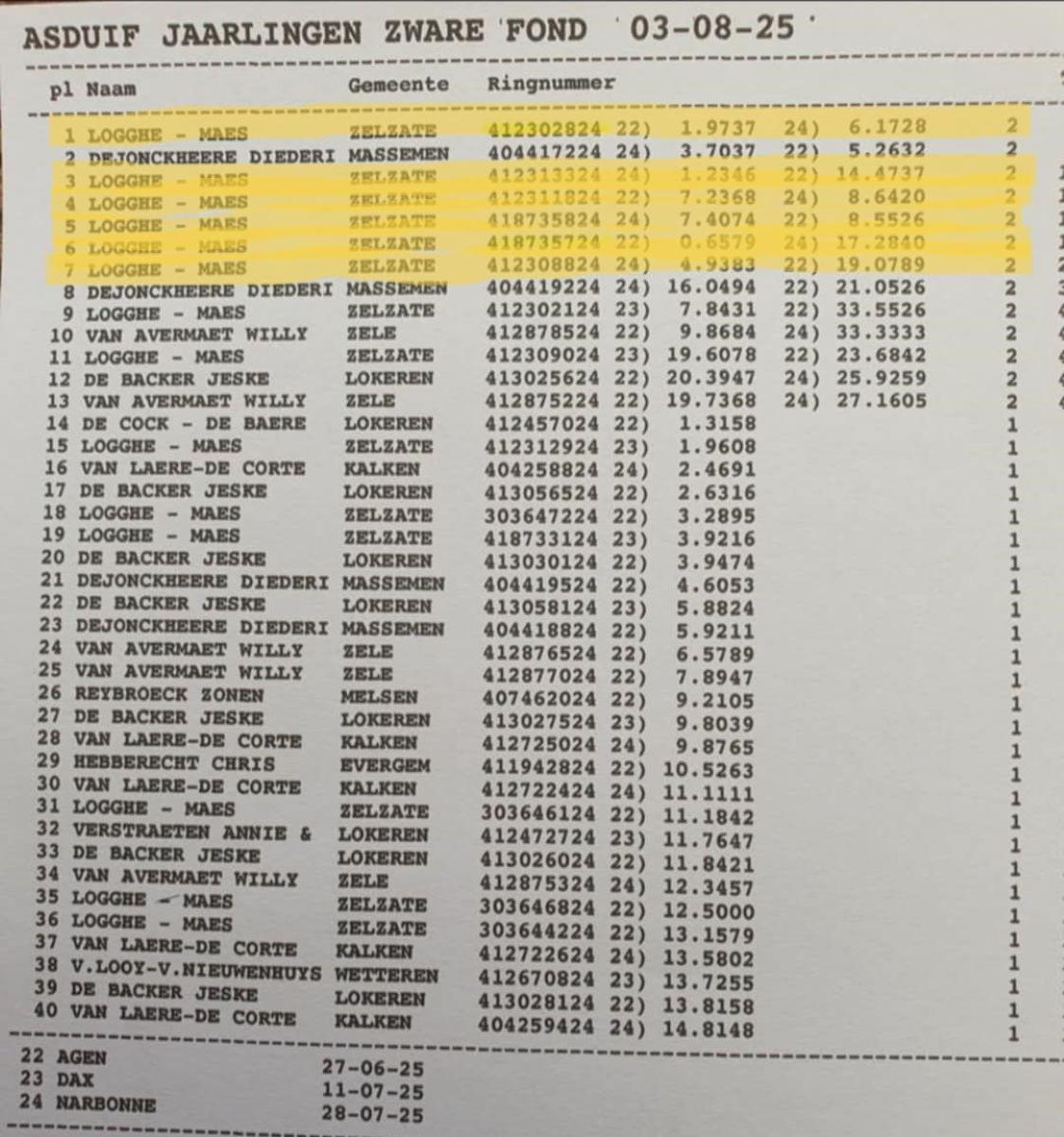 2025 FOND LOKEREN Asduiven Zware Fond