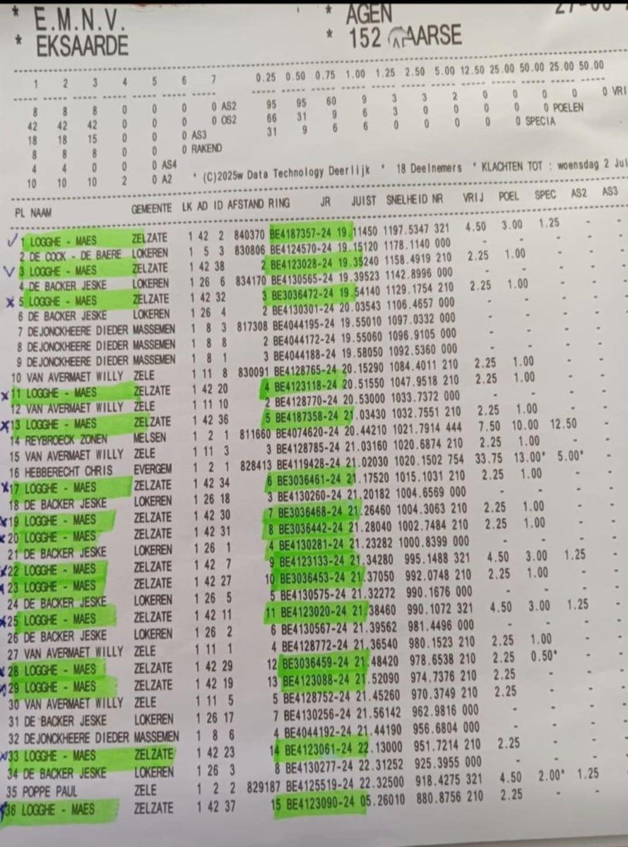 AGEN 2025-06-27 FOND LOKEREN
