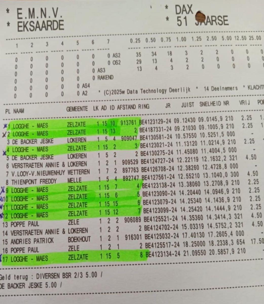 DAX 2025-07-11 FOND LOKEREN