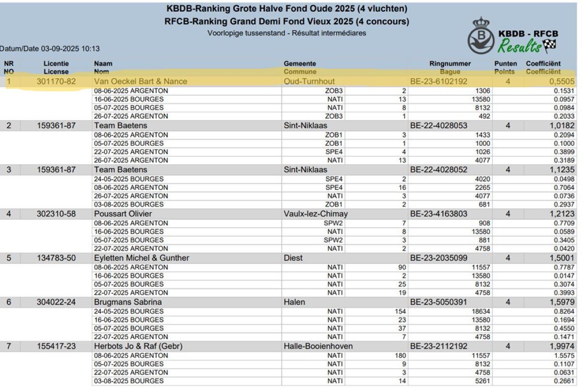 1e KBDB-Ranking Grote Halve Fond Oude 2025 (4 vluchten)
