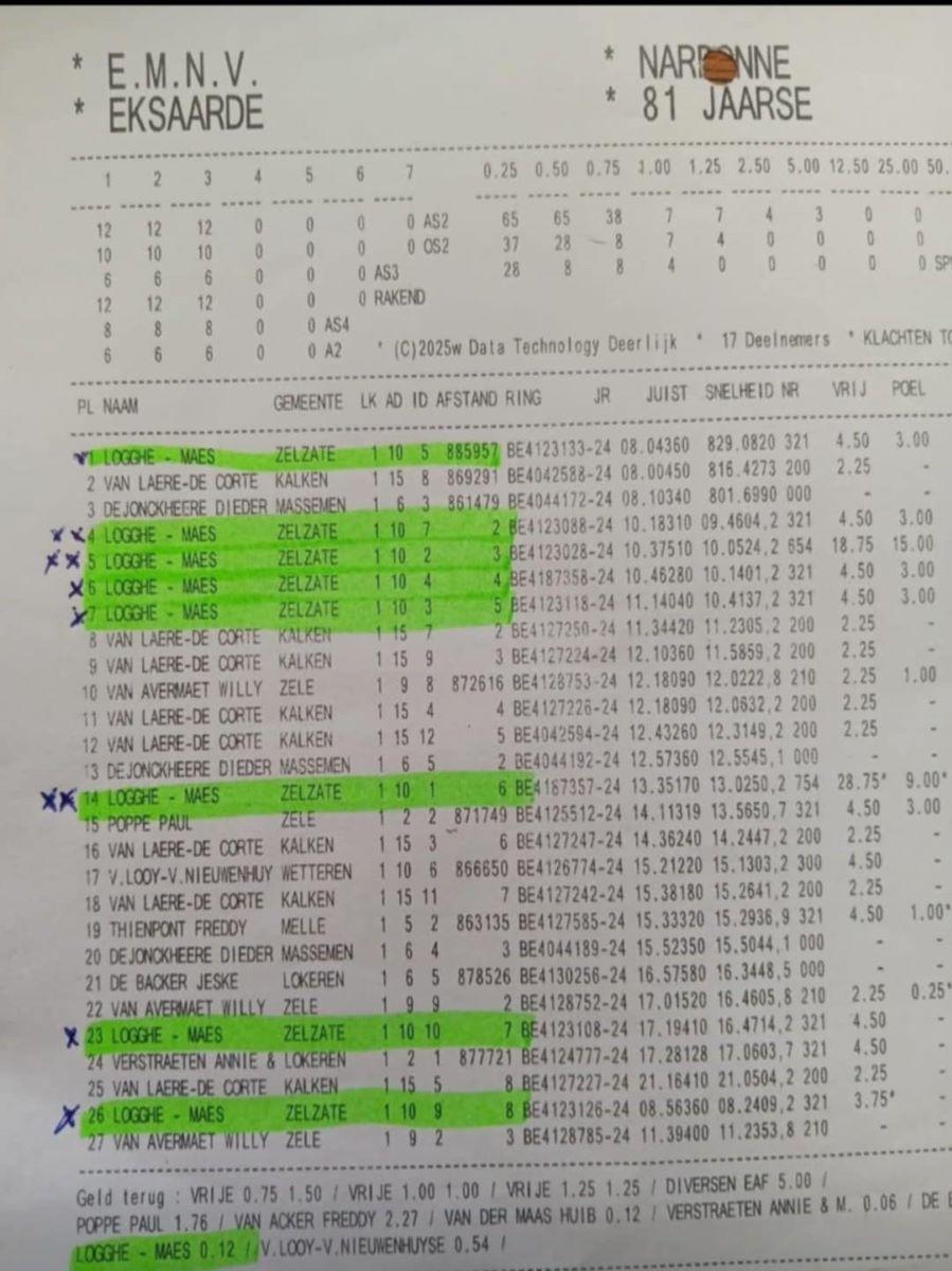 NARBONNE 2025-07-30 FOND LOKEREN