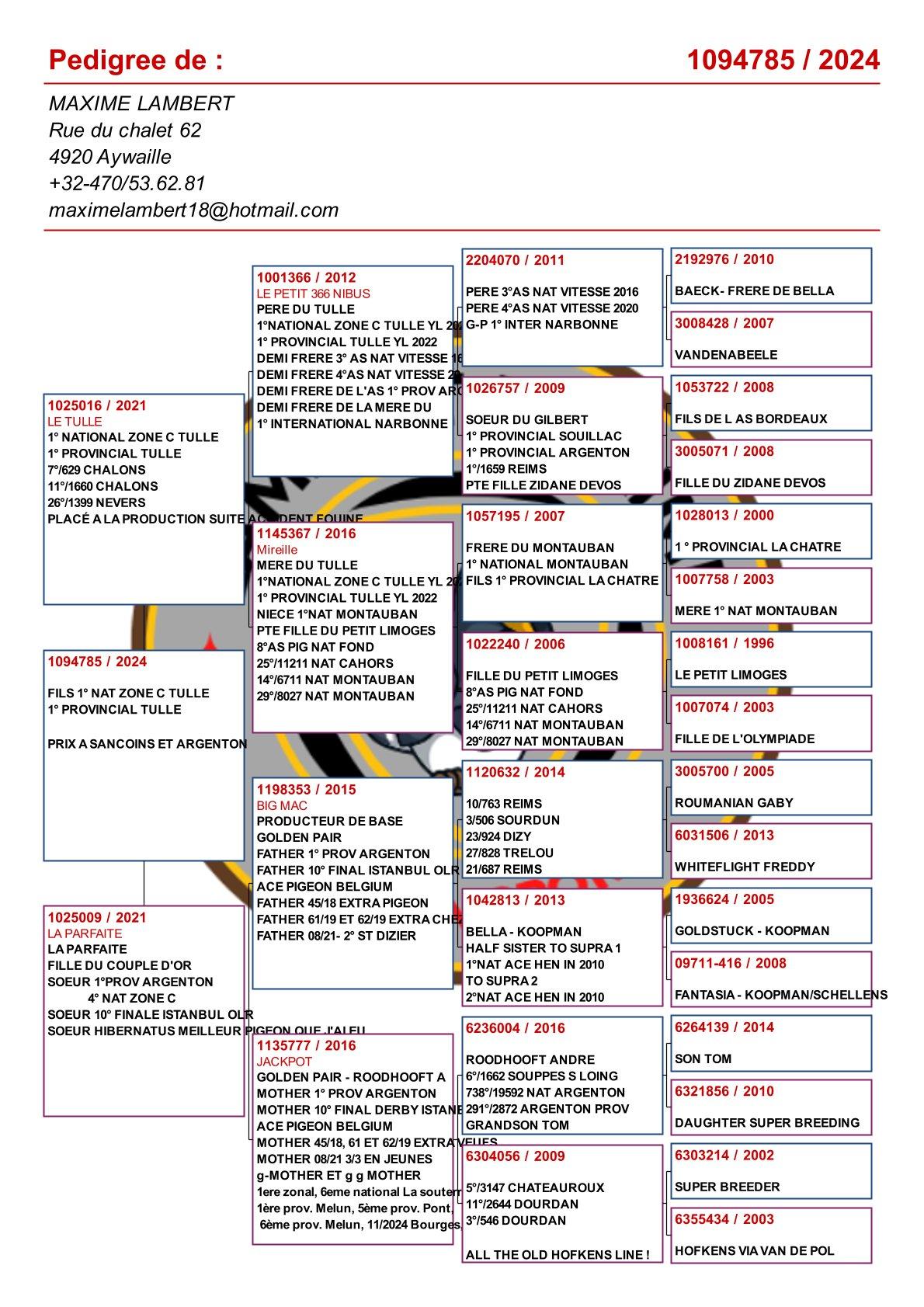 pedigree Kind "Le Tulle" :  1° Nat Z C Tulle & 1° Prov Tulle