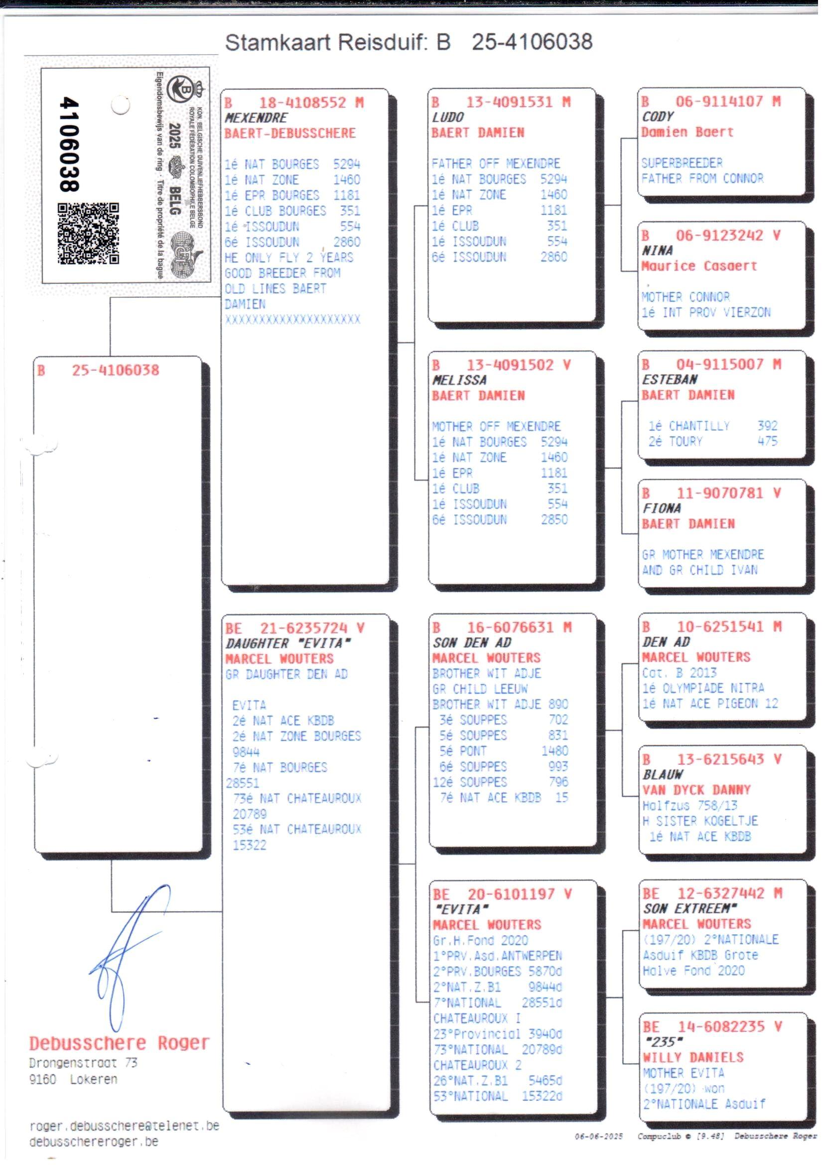 pedigree Kind 1e Nat Bourges! - Mexendre x Daughter Evita
