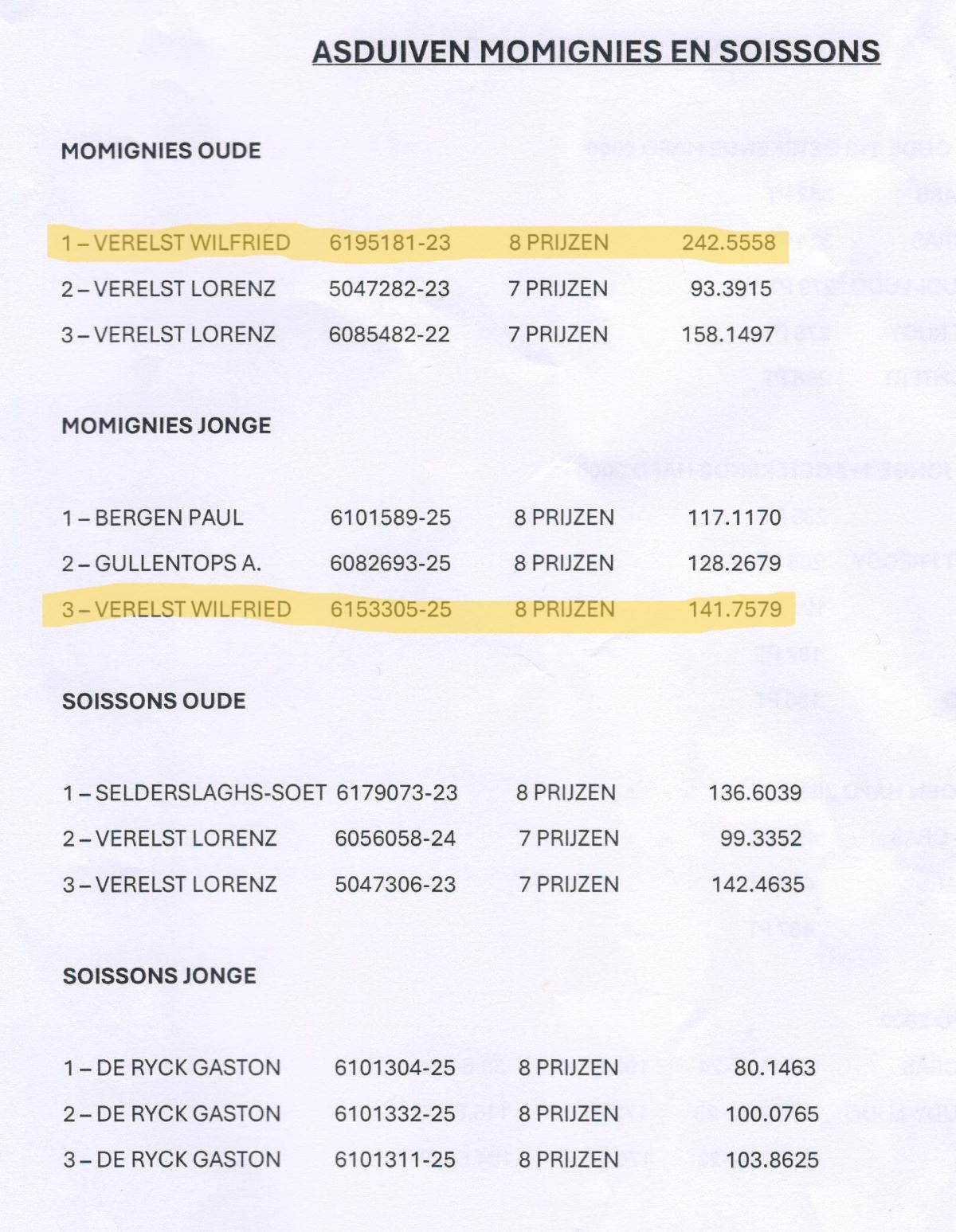 PITTS-2025 HeistGoor-Asduiven1-PITTS