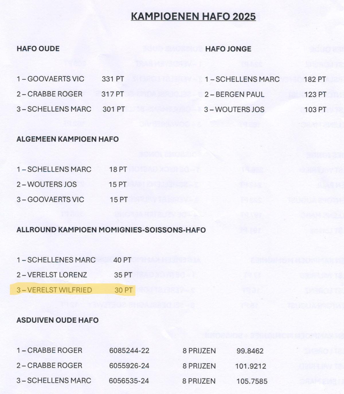 PITTS-2025 HeistGoor-Kampioenschappen Hafo1-PITTS