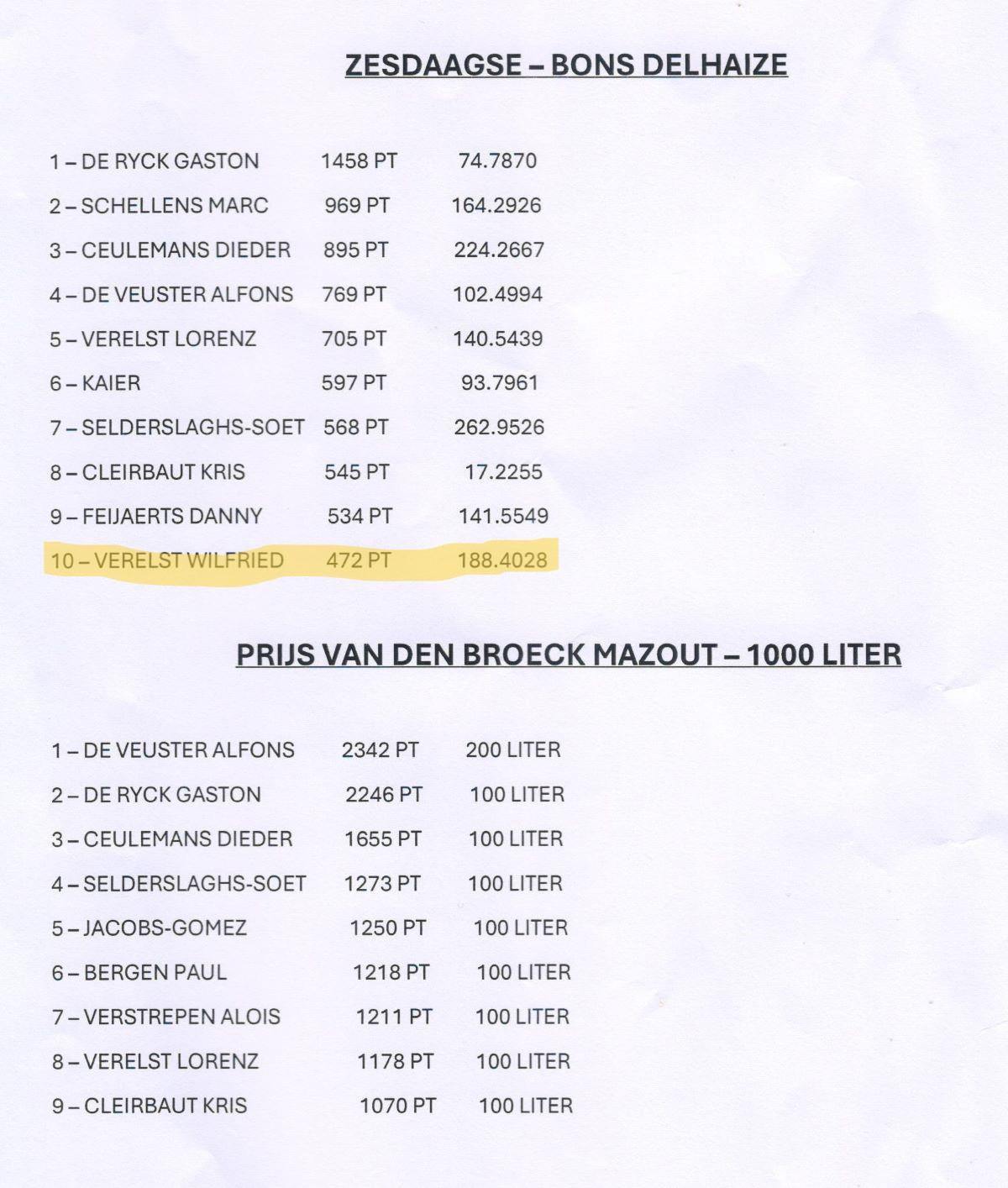 PITTS-2025 HeistGoor-Nevenklassement1-PITTS