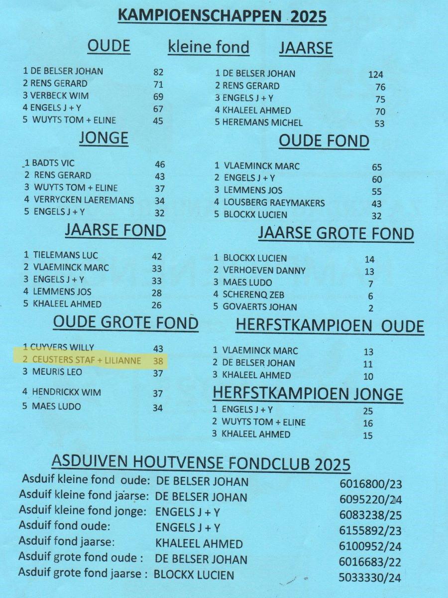 PITTS-20260124-PITTS-Houtvense Fond -pag1 (kampioenschappen)