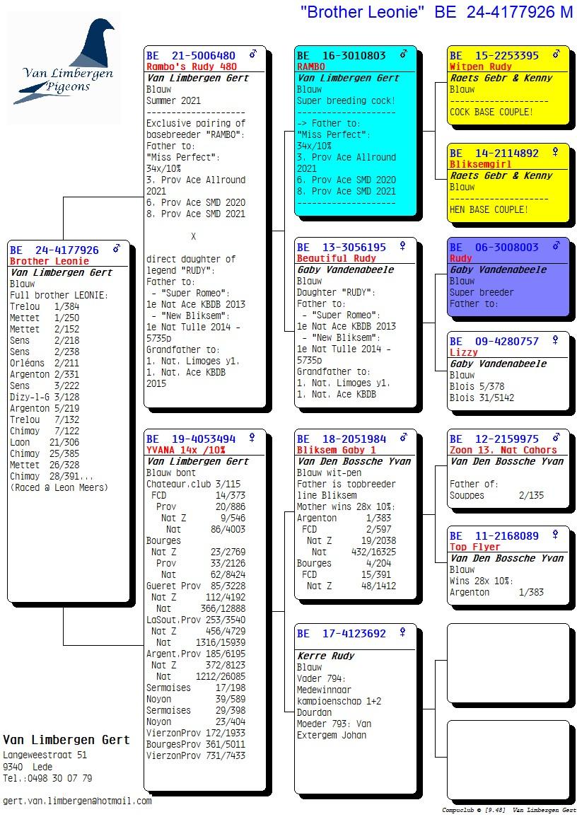 pedigree Brother "Leonie": 2x 1° - 5x 2° - 2x 3°