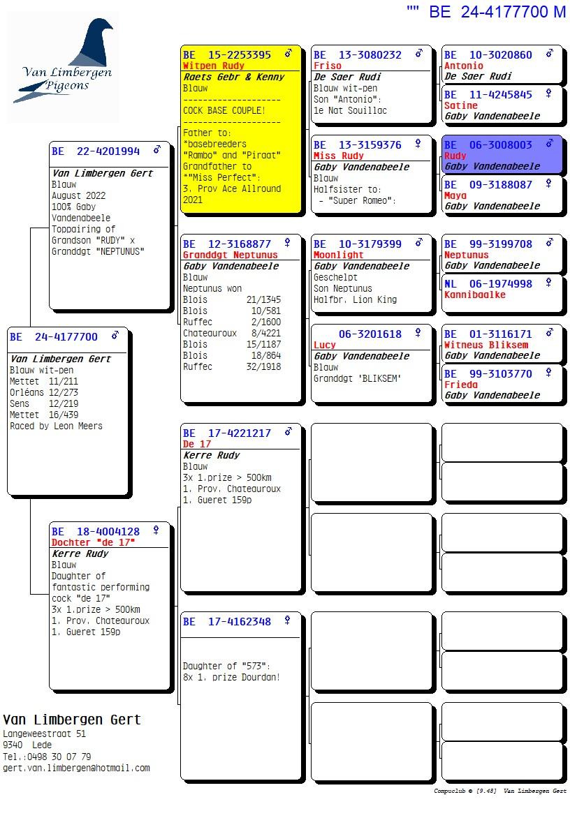 pedigree "De 700" 4x /10 - Kleinzoon 1° Prov Chateauroux