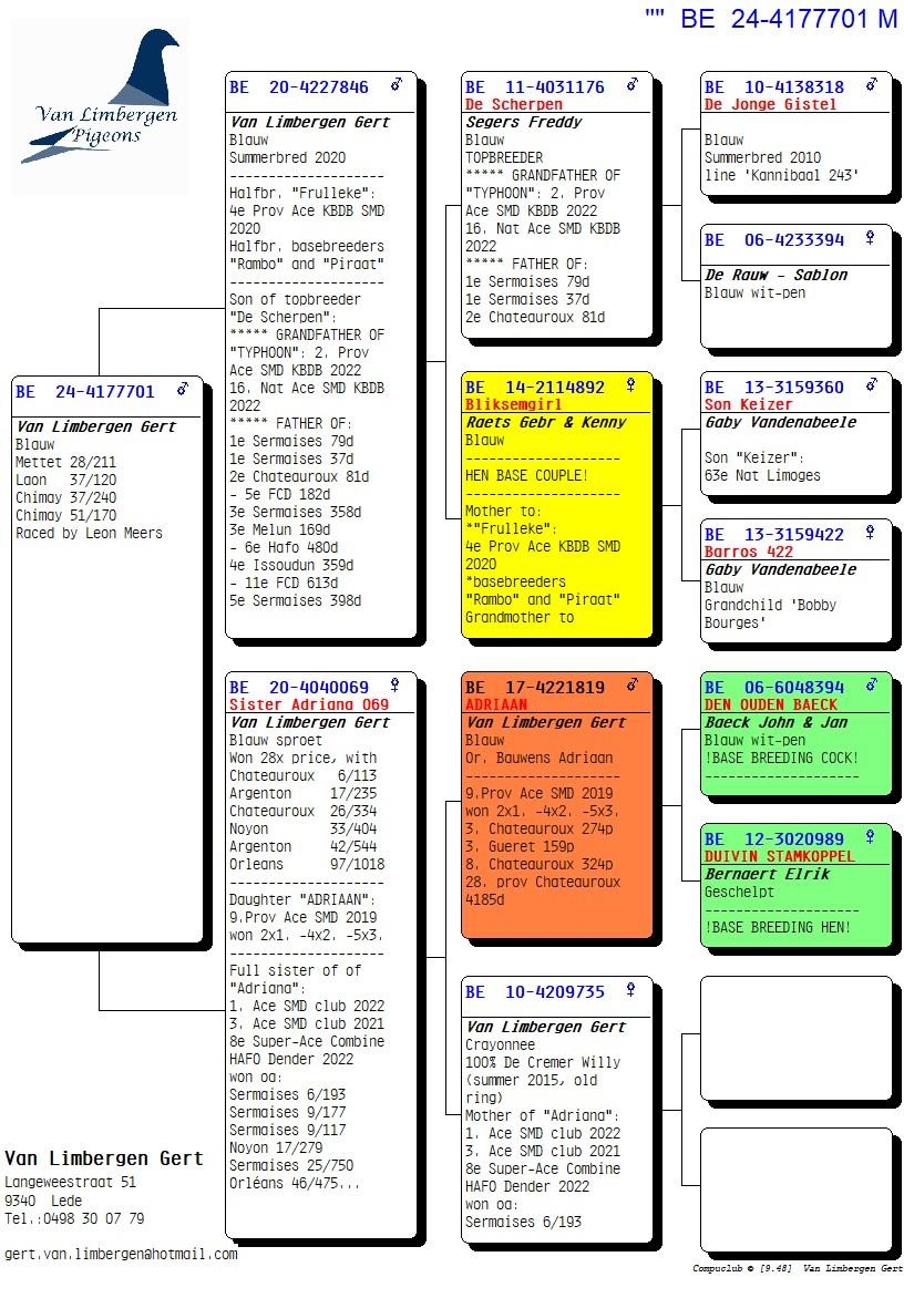 pedigree "De 701" Kleinzoon "Adriaan" 9e Prov Asduif